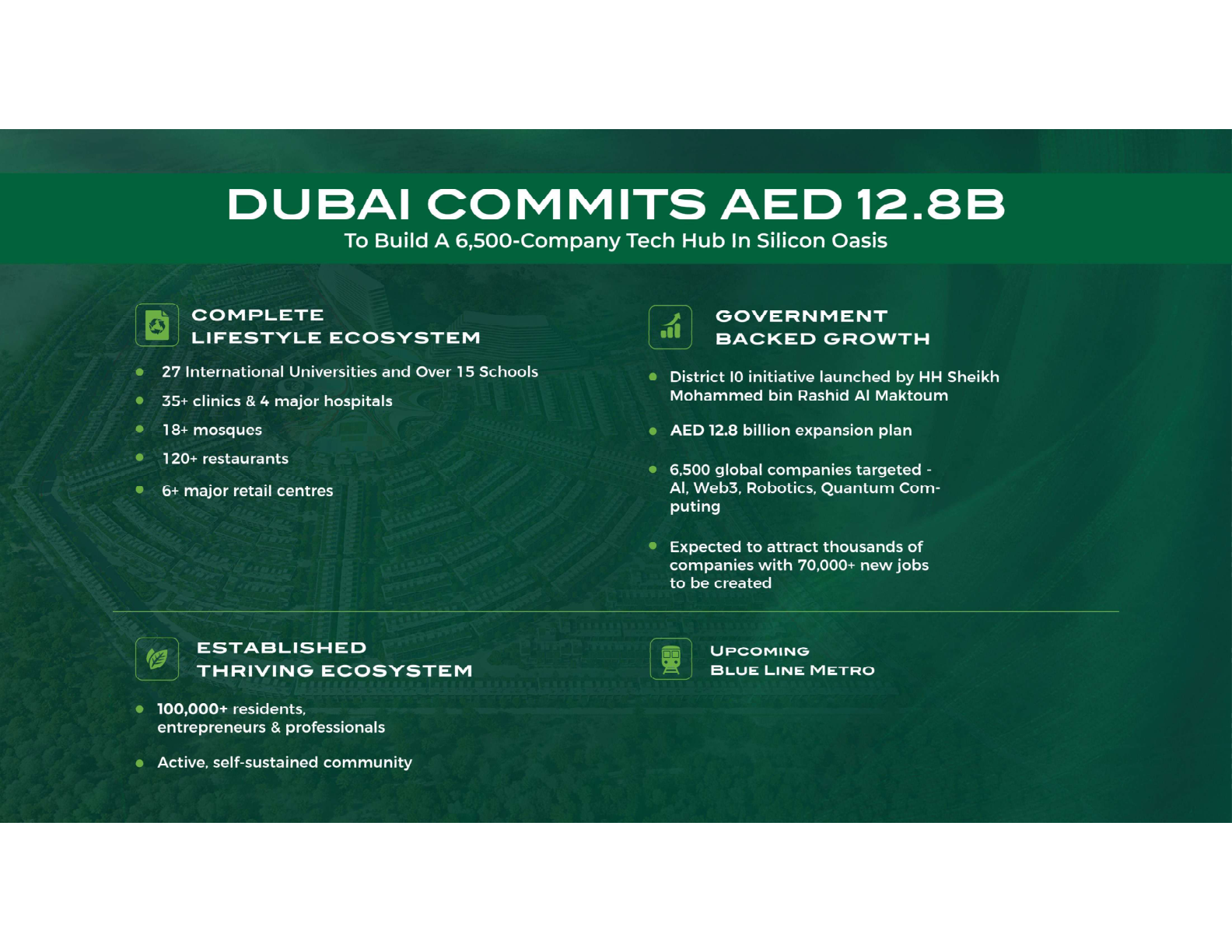 Dubai commits AED 12.8B